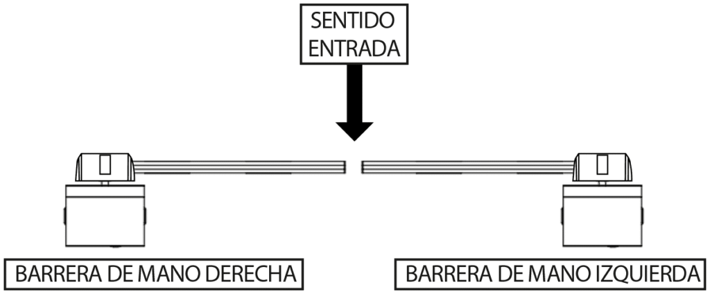 BARRERA AUTOMÁTICA VÍA PLUS 30/60 - dimensiones y detalles